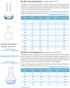 Колба П-2-750-50 плоскодонная ГОСТ 25336-82* Колба П-2-750-50 плоскодонная ГОСТ 25336-82*
